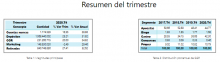 Principales magnitudes 4T 2020